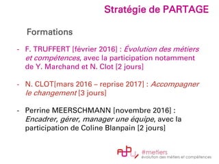 - F. TRUFFERT [février 2016] : Évolution des métiers
et compétences, avec la participation notamment
de Y. Marchand et N. Clot [2 jours]
- N. CLOT[mars 2016 – reprise 2017] : Accompagner
le changement [3 jours]
- Perrine MEERSCHMANN [novembre 2016] :
Encadrer, gérer, manager une équipe, avec la
participation de Coline Blanpain [2 jours]
Stratégie de PARTAGE
Formations
 