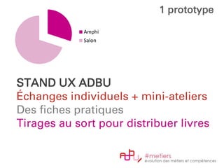 STAND UX ADBU
Échanges individuels + mini-ateliers
Des fiches pratiques
Tirages au sort pour distribuer livres
1 prototype
Amphi
Salon
 