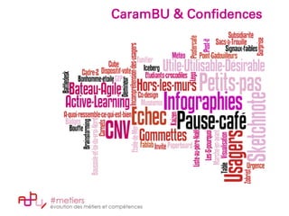 CaramBU & Confidences
 