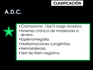 CLASIFICACIÓN

I

•Cromosoma 15q15 rasgo recesivo.
•Anemia crónica de moderada a
severa.
•Esplenomegalia.
•Malformaciones congénitas.
•Hemosiderosis.
•Test de Ham negativo.

 