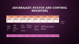 Adcsra Analog to digital converter | PPTX