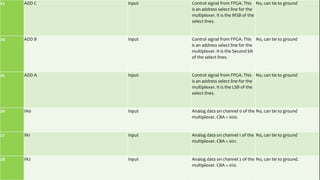 23 ADD C Input Control signal from FPGA. This
is an address select line for the
multiplexer. It is the MSB of the
select lines.
No, can tie to ground
24 ADD B Input Control signal from FPGA. This
is an address select line for the
multiplexer. It is the Second bit
of the select lines.
No, can tie to ground
25 ADD A Input Control signal from FPGA. This
is an address select line for the
multiplexer. It is the LSB of the
select lines.
No, can tie to ground
26 IN0 Input Analog data on channel 0 of the
multiplexer. CBA = 000.
No, can tie to ground
27 IN1 Input Analog data on channel 1 of the
multiplexer. CBA = 001.
No, can tie to ground
28 IN2 Input Analog data on channel 2 of the
multiplexer. CBA = 010.
No, can tie to ground.
 