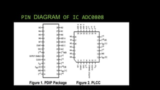 PIN DIAGRAM OF IC ADC0808
 