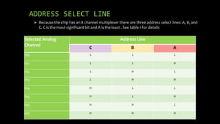 Selected Analog
Channel
Address Line
C B A
IN0 L L L
IN1 L L H
IN2 L H L
IN3 L H H
IN4 H L L
IN5 H L H
IN6 H H L
IN7 H H H
ADDRESS SELECT LINE
 Because the chip has an 8 channel multiplexer there are three address select lines: A, B, and
C. C is the most significant bit and A is the least . See table 1 for details
 