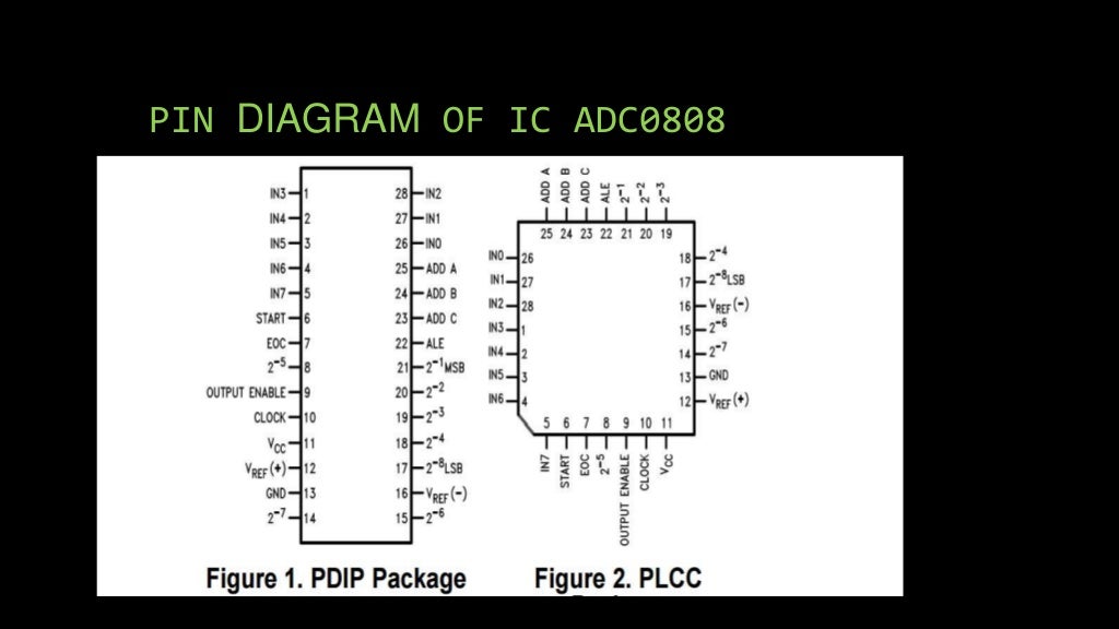 Interfacing technique with 8085 ADC[0808]