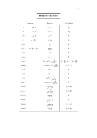 3
Dérivées usuelles
Fonction Dérivée Dérivabilité
xn
n ∈ Z nxn−1
R∗
xα
α ∈ R αxα−1
R∗
+
eαx
α ∈ C αeαx
R
ax
a ∈ R∗
+ ax
ln a R
ln |x|
1
x
R∗
loga x a ∈ R∗
+ {1}
1
x ln a
R∗
cos x − sin x R
sin x cos x R
tan x 1 + tan2
x =
1
cos2 x
R
π
2
+ kπ k ∈ Z
cotan x −1 − cotan 2
x =
−1
sin2
x
R πZ
ch x sh x R
sh x ch x R
th x 1 − th 2
x =
1
ch 2
x
R
coth x 1 − coth 2
x =
−1
sh 2
x
R∗
Arcsin x
1
√
1 − x2
] −1 ; 1 [
Arccos x
−1
√
1 − x2
] −1 ; 1 [
Arctan x
1
1 + x2
R
Argsh x
1
√
x2 + 1
R
Argch x
1
√
x2 − 1
] 1 ; +∞ [
Argth x
1
1 − x2
] −1 ; 1 [
 