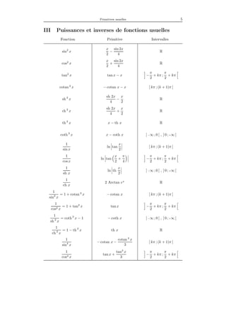 Primitives usuelles 5
III Puissances et inverses de fonctions usuelles
Fonction Primitive Intervalles
sin2
x
x
2
−
sin 2x
4
R
cos2
x
x
2
+
sin 2x
4
R
tan2
x tan x − x −
π
2
+ kπ ;
π
2
+ kπ
cotan 2
x − cotan x − x ] kπ ; (k + 1)π [
sh 2
x
sh 2x
4
−
x
2
R
ch 2
x
sh 2x
4
+
x
2
R
th 2
x x − th x R
coth 2
x x − coth x ] −∞ ; 0 [ , ] 0 ; +∞ [
1
sin x
ln tan
x
2
] kπ ; (k + 1)π [
1
cos x
ln tan
x
2
+
π
4
−
π
2
+ kπ ;
π
2
+ kπ
1
sh x
ln th
x
2
] −∞ ; 0 [ , ] 0 ; +∞ [
1
ch x
2 Arctan ex
R
1
sin2
x
= 1 + cotan 2
x − cotan x ] kπ ; (k + 1)π [
1
cos2 x
= 1 + tan2
x tan x −
π
2
+ kπ ;
π
2
+ kπ
1
sh 2
x
= coth 2
x − 1 − coth x ] −∞ ; 0 [ , ] 0 ; +∞ [
1
ch 2
x
= 1 − th 2
x th x R
1
sin4
x
− cotan x −
cotan 3
x
3
] kπ ; (k + 1)π [
1
cos4 x
tan x +
tan3
x
3
−
π
2
+ kπ ;
π
2
+ kπ
 