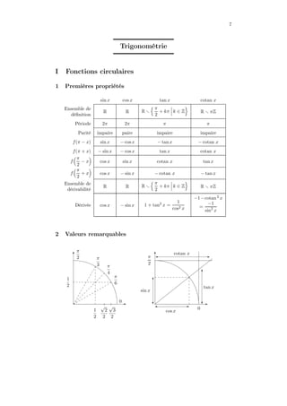 7
Trigonométrie
I Fonctions circulaires
1 Premières propriétés
sin x cos x tan x cotan x
Ensemble de
déﬁnition
R R R
π
2
+ kπ k ∈ Z R πZ
Période 2π 2π π π
Parité impaire paire impaire impaire
f(π − x) sin x − cosx − tan x − cotan x
f(π + x) − sin x − cosx tan x cotan x
f
π
2
− x cos x sin x cotan x tan x
f
π
2
+ x cos x − sin x − cotan x − tan x
Ensemble de
dérivabilité
R R R
π
2
+ kπ k ∈ Z R πZ
Dérivée cos x − sin x 1 + tan2
x =
1
cos2 x
−1−cotan2
x
=
−1
sin2
x
2 Valeurs remarquables
π
6
π
4
π
3
1
2
√
2
2
√
3
2
1
2
0
π
2 π
2
0
tan x
cos x
cotan x
sin x
 