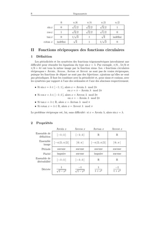 8 Trigonométrie
0 π/6 π/4 π/3 π/2
sin x 0
√
1/2
√
2/2
√
3/2 1
cos x 1
√
3/2
√
2/2
√
1/2 0
tan x 0 1/
√
3 1
√
3 indéﬁni
cotan x indéﬁni
√
3 1 1/
√
3 0
II Fonctions réciproques des fonctions circulaires
1 Déﬁnition
Les périodicités et les symétries des fonctions trigonométriques introduisent une
diﬃculté pour résoudre les équations du type sin x = λ. Par exemple, π/6 , 5π/6 et
π/6 + 4π ont tous la même image par la fonction sinus. Les « fonctions circulaires
réciproques » Arcsin , Arccos , Arctan et Arccot ne sont pas de vraies réciproques,
puisque les fonctions de départ ne sont pas des bijections ; ajoutons qu’elles ne sont
pas périodiques. Il faut les combiner avec la périodicité et, pour sinus et cosinus, avec
les symétries par rapport à l’axe des ordonnées et l’axe des abscisses respectivement.
• Si sin x = λ ∈ [ −1 ; 1 ], alors x = Arcsin λ mod 2π
ou x = π − Arcsin λ mod 2π
• Si cos x = λ ∈ [ −1 ; 1 ], alors x = Arccos λ mod 2π
ou x = − Arcsin λ mod 2π
• Si tan x = λ ∈ R, alors x = Arctan λ mod π
• Si cotan x = λ ∈ R, alors x = Arccot λ mod π
Le problème réciproque est, lui, sans diﬃculté : si x = Arcsin λ, alors sin x = λ.
2 Propriétés
Arcsin x Arccos x Arctan x Arccot x
Ensemble de
déﬁnition
[ −1 ; 1 ] [ −1 ; 1 ] R R
Ensemble
image
[ −π/2 ; π/2 ] [ 0 ; π ] ] −π/2 ; π/2 [ ] 0 ; π [
Période aucune aucune aucune aucune
Parité impaire aucune impaire aucune
Ensemble de
dérivabilité
] −1 ; 1 [ ] −1 ; 1 [ R R
Dérivée
1
√
1 − x2
−1
√
1 − x2
1
1 + x2
−1
1 + x2
 
