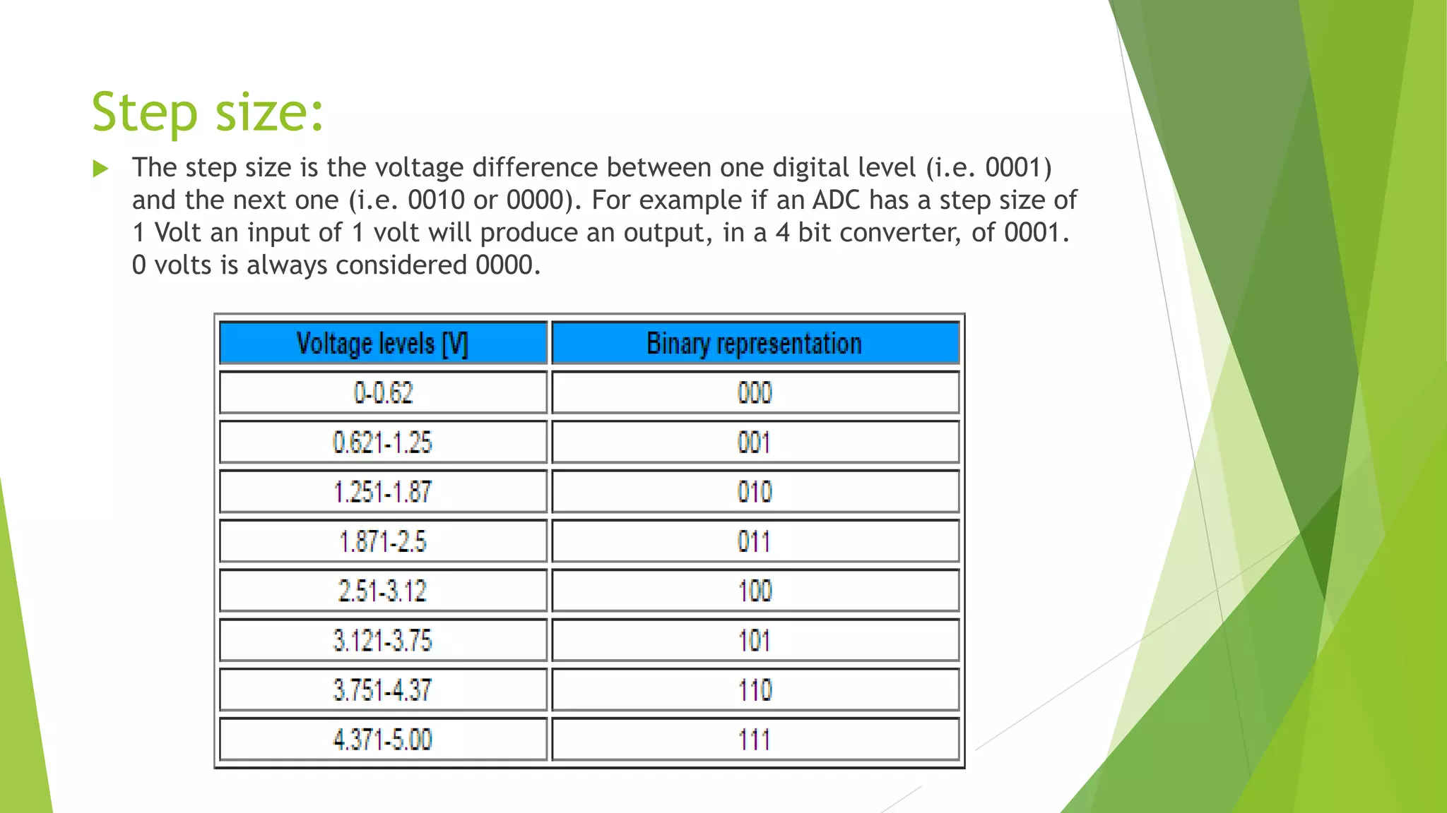 Step size:
 The step size is the voltage difference between one digital level (i.e. 0001)
and the next one (i.e. 0010 or 0000). For example if an ADC has a step size of
1 Volt an input of 1 volt will produce an output, in a 4 bit converter, of 0001.
0 volts is always considered 0000.
 