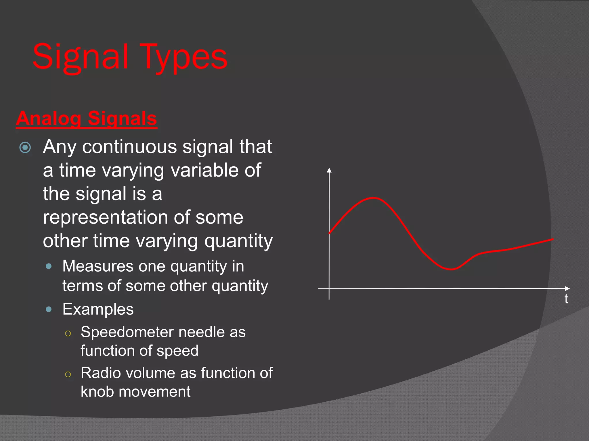 Signal Types
Analog Signals
 Any continuous signal that
a time varying variable of
the signal is a
representation of some
other time varying quantity
 Measures one quantity in
terms of some other quantity
 Examples
○ Speedometer needle as
function of speed
○ Radio volume as function of
knob movement
t
 