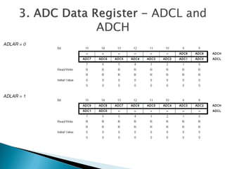 Adc interfacing | PDF