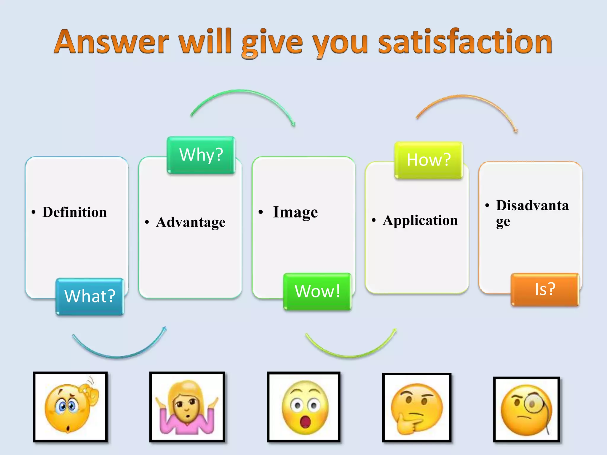 Analog and Digital Communication