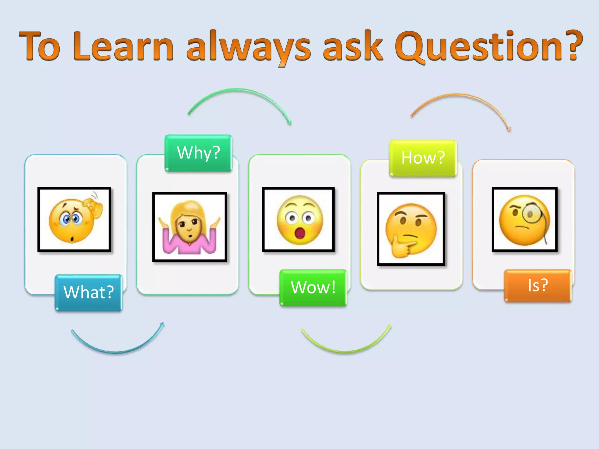 Analog and Digital Communication