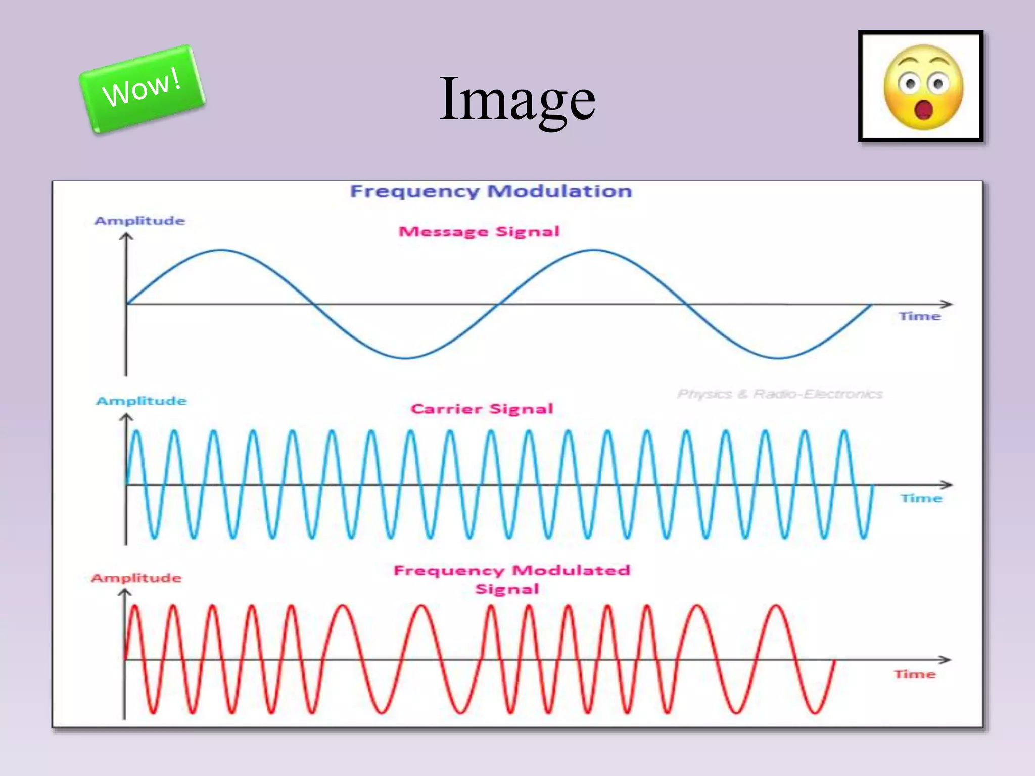 Analog and Digital Communication