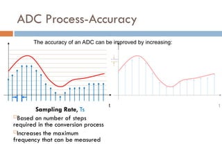ADC BY DR IMAD FOR UCST UNIVERSITY STUDENT.ppt