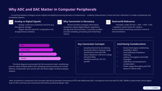 Advanced ADC and DAC Interfacing Techniques for Sensor Integration in ...