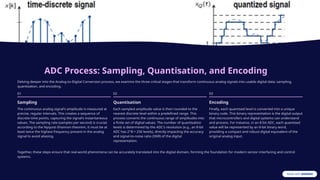Advanced ADC and DAC Interfacing Techniques for Sensor Integration in ...