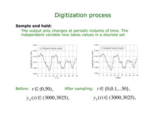 Adc dac | PDF