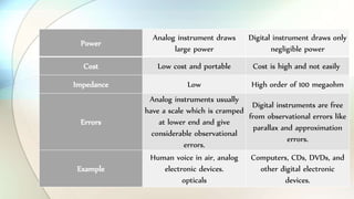 ADC & DAC | PPTX