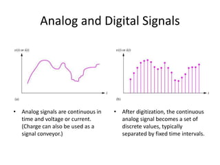 Analog and Digital Signals
• Analog signals are continuous in
time and voltage or current.
(Charge can also be used as a
signal conveyor.)
• After digitization, the continuous
analog signal becomes a set of
discrete values, typically
separated by fixed time intervals.
 