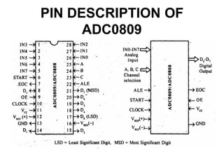 PIN DESCRIPTION OF
ADC0809
 