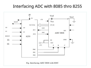 Interfacing ADC with 8085 thro 8255
 