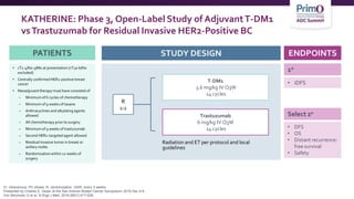 STUDY DESIGN
PATIENTS
• cT1-4/N0-3/M0 at presentation (cT1a-b/N0
excluded)
• Centrally confirmed HER2-positive breast
cancer
• Neoadjuvant therapy must have consisted of
– Minimum of 6 cycles of chemotherapy
– Minimum of 9 weeks of taxane
– Anthracyclines and alkylating agents
allowed
– All chemotherapy prior to surgery
– Minimum of 9 weeks of trastuzumab
– Second HER2-targeted agent allowed
– Residual invasive tumor in breast or
axillary nodes
– Randomization within 12 weeks of
surgery
• iDFS
• DFS
• OS
• Distant recurrence-
free survival
• Safety
1o
Select 2o
ENDPOINTS
KATHERINE: Phase 3, Open-Label Study of AdjuvantT-DM1
vsTrastuzumab for Residual Invasive HER2-Positive BC
T-DM1
3.6 mg/kg IV Q3W
14 cycles
Trastuzumab
6 mg/kg IV Q3W
14 cycles
Radiation and ET per protocol and local
guidelines
R
1:1
IV, intravenous; Ph, phase; R, randomization; Q3W, every 3 weeks.
Presented by Charles E. Geyer at the San Antonio Breast Cancer Symposium 2018 Dec 4-8
Von Minckwitz G et al. N Engl J Med. 2019;380(7):617-628.
 