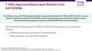 T-DM1 Approved Based Upon Results From
KATHERINE
NCCN Guidelines RecommendT-DM1 for HER2-Positive Breast Cancer Residual
Disease:
• If HER2-positive with presence of residual disease2
• T-DM1 alone for 14 cycles (KATHERINE3)
As of May 6, 2019, the FDA has approved ado-trastuzumab emtansine (T-DM1; KADCYLA) for use as an
adjuvant treatment of patients with HER2-positive early breast cancer who have residual invasive
disease following neoadjuvant trastuzumab (HERCEPTIN) and chemotherapy1
https://www.roche.com/media/releases/med-cor-2019-05-06.htm
[NCCN Guidelines, Clinical Practice Guidelines in Oncology Breast Cancer v1 2019; Treatment Approach BINV-L 2 of 6 and BINV-14]
von Minckwitz G, Huang C, Mano M, et al. Trastuzumab emtansine for residual invasive HER2-positive breast cancer. N Engl J Med 2019;380:617-628.
 