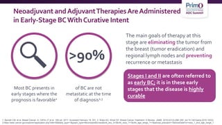 Neoadjuvant andAdjuvantTherapiesAreAdministered
in Early-Stage BCWithCurative Intent
The main goals of therapy at this
stage are eliminating the tumor from
the breast (tumor eradication) and
regional lymph nodes and preventing
recurrence or metastasis
1. Barnett CM, et al. Breast Cancer. In: DiPiro JT et al. 10th ed. 2017, Accessed February 18, 201; 2. Waks AG, Winer EP. Breast Cancer Treatment: A Review. JAMA. 2019;321(3):288–300. doi:10.1001/jama.2018.19323;
3.https://seer.cancer.gov/explorer/application.php?site=55&data_type=1&graph_type=4&compareBy=sex&chk_sex_3=3&chk_race_1=1&chk_age_range_1=1&advopt_precision=1&showDataFor=race_1_and_age_range_1
Most BC presents in
early stages where the
prognosis is favorable1
of BC are not
metastatic at the time
of diagnosis2,3
Stages I and II are often referred to
as early BC; it is in these early
stages that the disease is highly
curable
>90%
 