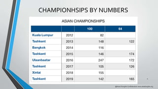 CHAMPIONHSIPS BY NUMBERS
@Asian Draughts Confederation www.asiadraughts.org
4
 