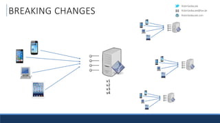 RobinSedlaczek
RobinSedlaczek.com
RobinSedlaczek@live.de
BREAKING CHANGES
v1
v2
v3
v4
 