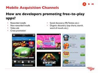 A	

 R	

 M
Mobile Acquisition Channels 	

How are developers promoting free-to-play
apps?	

	

      •    Rewarded installs	

       •  Social discovery (FB, Twitter, etc.)	

      •    Non-rewarded installs	

   •  Organic discovery (top charts, search,
      •    Video ads	

                  word of mouth, etc.)	

      •    Cross promotion	

 