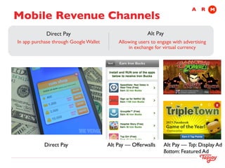 A	

 R	

 M
Mobile Revenue Channels	

             Direct Pay                                   Alt Pay
In app purchase through Google Wallet        Allowing users to engage with advertising
                                                 in exchange for virtual currency




            Direct Pay	

               Alt Pay — Offerwalls	

   Alt Pay — Top: Display Ad 	

                                                                  Bottom: Featured Ad 	

 