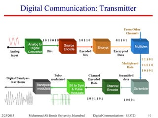 Advanced Digital Communications: Theory and Applications in Signal ...