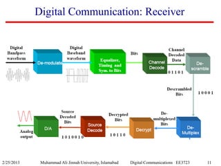Advanced Digital Communications: Theory and Applications in Signal ...