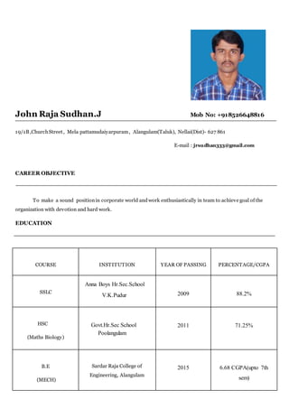John Raja Sudhan.J Mob No: +918526648816
19/1B,ChurchStreet , Mela pattamudaiyarpuram, Alangulam(Taluk), Nellai(Dist)- 627 861
E-mail : jrsudhan333@gmail.com
CAREER OBJECTIVE
To make a sound positionin corporate world andwork enthusiastically in team to achieve goal of the
organization with devotion and hard work.
EDUCATION
COURSE INSTITUTION YEAR OF PASSING PERCENTAGE/CGPA
SSLC
Anna Boys Hr.Sec.School
V.K.Pudur 2009 88.2%
HSC
(Maths Biology)
Govt.Hr.Sec School
Poolangulam
2011 71.25%
B.E
(MECH)
Sardar Raja College of
Engineering, Alangulam
2015 6.68 CGPA(upto 7th
sem)
 