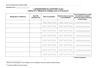 Nom et prénom (s) ou raison sociale : ................................................................................................ ……………………………………..
Identifiant fiscal : /__/__/__/__/__/__/__/__/
I. ACQUISITIONS OU LOCATION3
(suite)
Tableau N° 2- Matériel et outillage neuf ou d’occasion4
Désignation et référence
Neuf (N)
Occasion (O)
Date d’acquisition
Date de mise en service
ou d’installation
Prix d’acquisition ou coût
de revient ou montant
annuel du bail (en dirhams
et hors Taxe )
/__/__/ /__/__/ /__/__/ /__/__/ /__/__/ /__/__/ /__/__/__/__/__/__/__/__/
/__/__/ /__/__/ /__/__/ /__/__/ /__/__/ /__/__/ /__/__/__/__/__/__/__/__/
/__/__/ /__/__/ /__/__/ /__/__/ /__/__/ /__/__/ /__/__/__/__/__/__/__/__/
/__/__/ /__/__/ /__/__/ /__/__/ /__/__/ /__/__/ /__/__/__/__/__/__/__/__/
/__/__/ /__/__/ /__/__/ /__/__/ /__/__/ /__/__/ /__/__/__/__/__/__/__/__/
/__/__/ /__/__/ /__/__/ /__/__/ /__/__/ /__/__/ /__/__/__/__/__/__/__/__/
/__/__/ /__/__/ /__/__/ /__/__/ /__/__/ /__/__/ /__/__/__/__/__/__/__/__/
/__/__/ /__/__/ /__/__/ /__/__/ /__/__/ /__/__/ /__/__/__/__/__/__/__/__/
Cachet et signature :
3
3
NB. Pour le cas du leasing, il y a lieu d’indiquer le prix d’acquisition et non pas le montant annuel de location.
4
Y compris le mobilier, matériel de bureau.
 