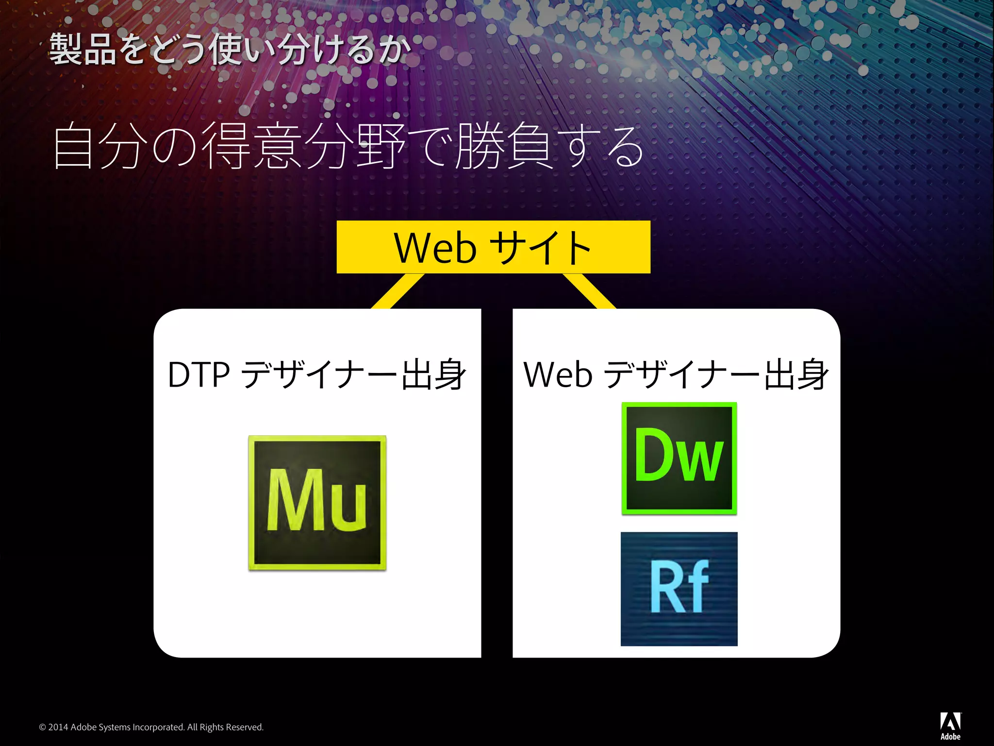 © 2014 Adobe Systems Incorporated. All Rights Reserved.
DTP デザイナー出身 Web デザイナー出身
製品をどう使い分けるか
Web サイト
自分の得意分野で勝負する
 