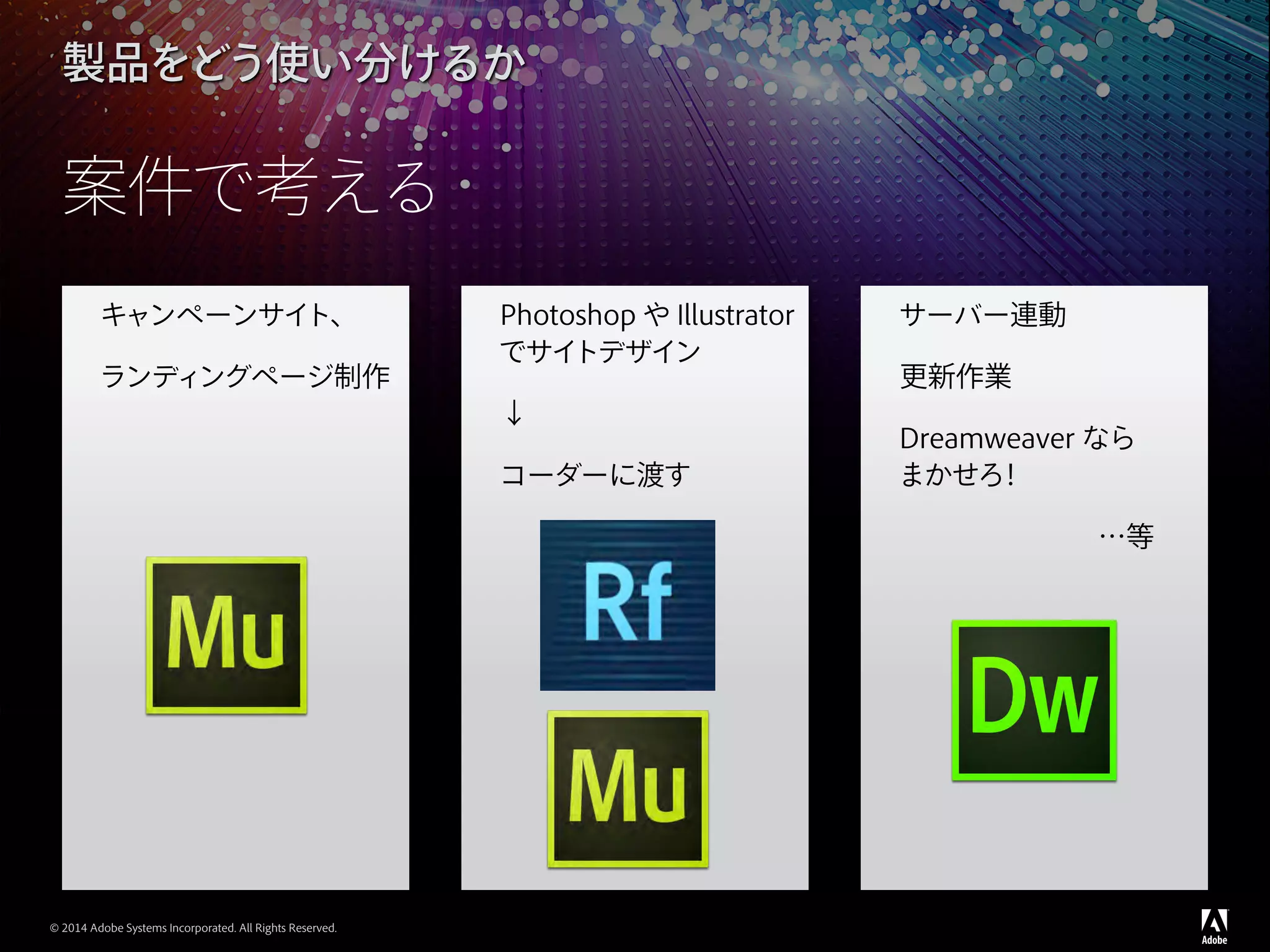 © 2014 Adobe Systems Incorporated. All Rights Reserved.
キャンペーンサイト、
ランディングページ制作
Photoshop や Illustrator
でサイトデザイン
↓
コーダーに渡す
サーバー連動
更新作業
Dreamweaver なら
まかせろ！
					 …等
製品をどう使い分けるか
案件で考える
 