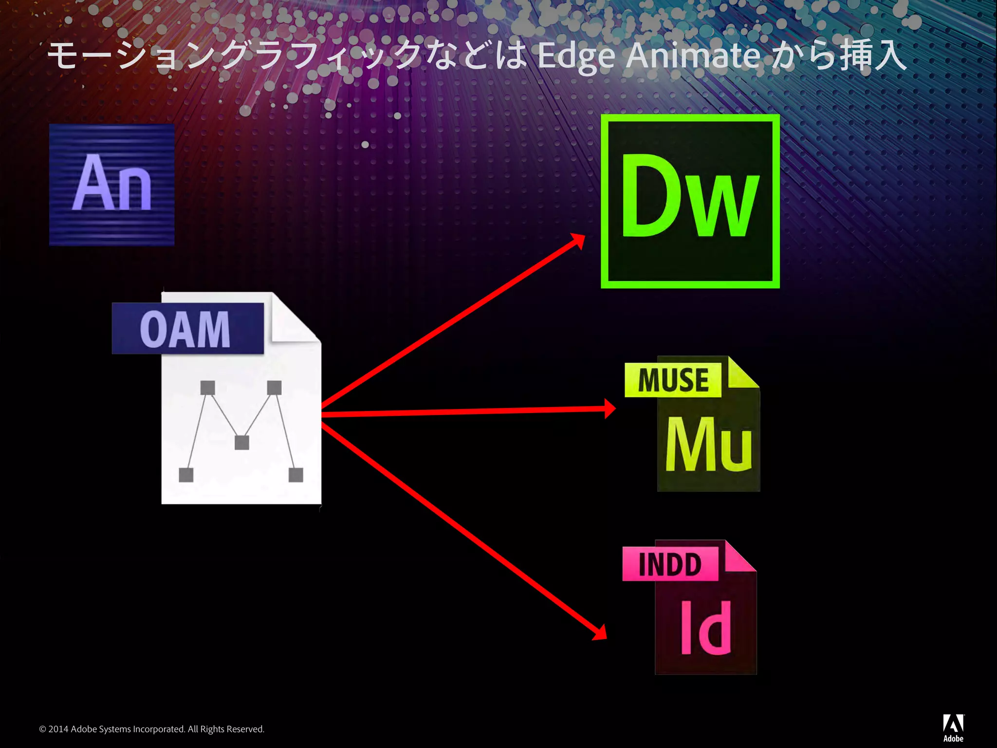 © 2014 Adobe Systems Incorporated. All Rights Reserved.
モーショングラフィックなどは Edge Animate から挿入
 