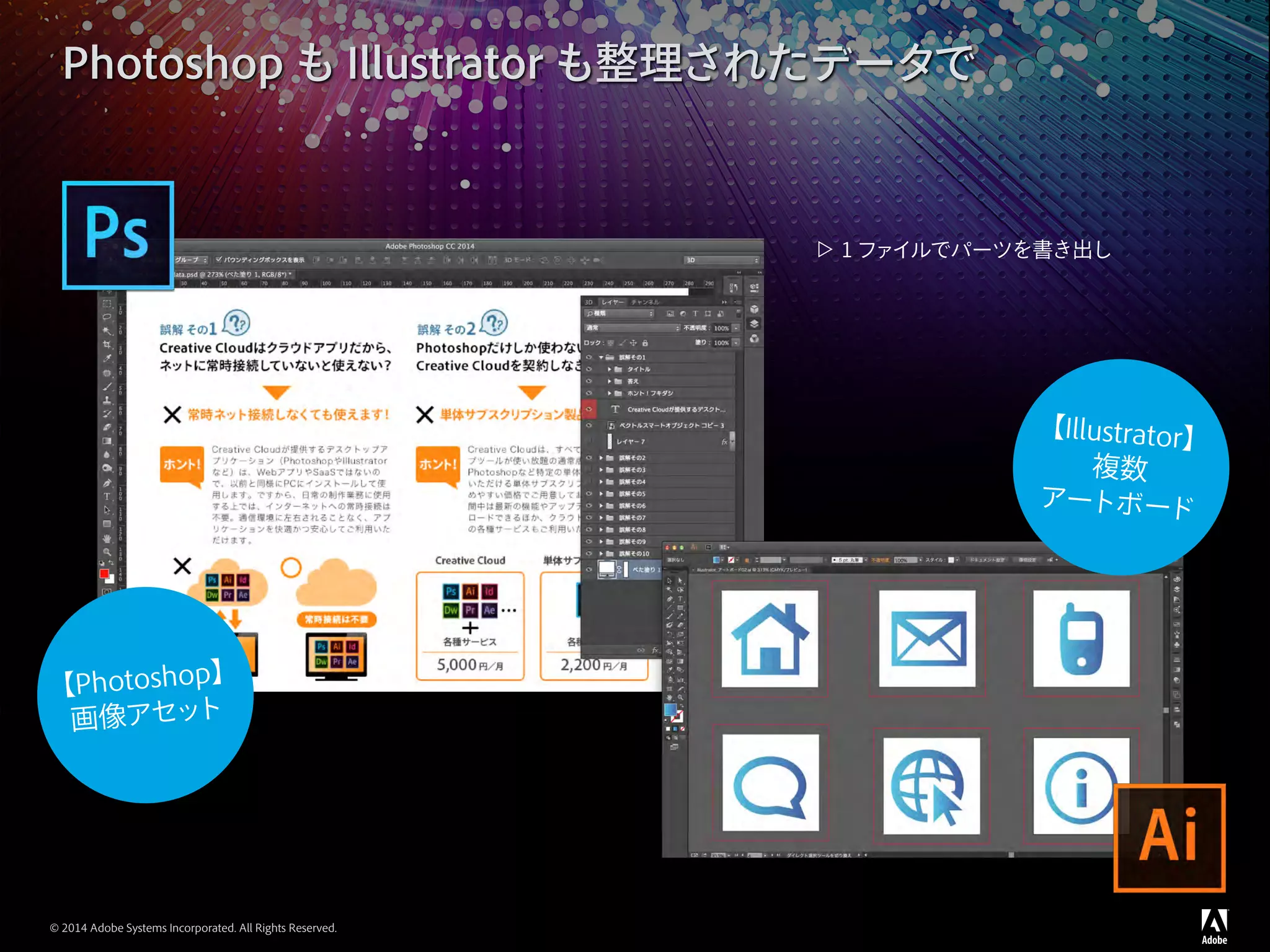 © 2014 Adobe Systems Incorporated. All Rights Reserved.
Photoshop も Illustrator も整理されたデータで
【Photoshop】
画像アセット
【Illustrator】
複数
アートボード
▷▷ 1 ファイルでパーツを書き出し
 
