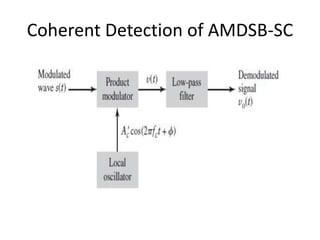 Coherent Detection of AMDSB-SC
 