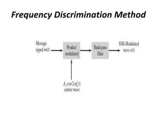 Frequency Discrimination Method
 