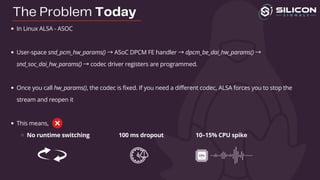 In Linux ALSA - ASOC
User-space snd_pcm_hw_params() →ASoC DPCM FE handler →dpcm_be_dai_hw_params() →
snd_soc_dai_hw_params() →codec driver registers are programmed.
Once you call hw_params(), the codec is fixed. If you need a different codec, ALSA forces you to stop the
stream and reopen it
This means,
No runtime switching 100 ms dropout 10–15% CPU spike
The Problem Today
 