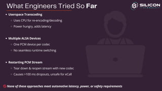 Userspace Transcoding
Uses CPU for re-encoding/decoding
Power hungry, adds latency
Multiple ALSA Devices
One PCM device per codec
No seamless runtime switching
Restarting PCM Stream
Tear down & reopen stream with new codec
Causes >100 ms dropouts, unsafe for eCall
🚫None of these approaches meet automotive latency, power, or safety requirements
What Engineers Tried So Far
 