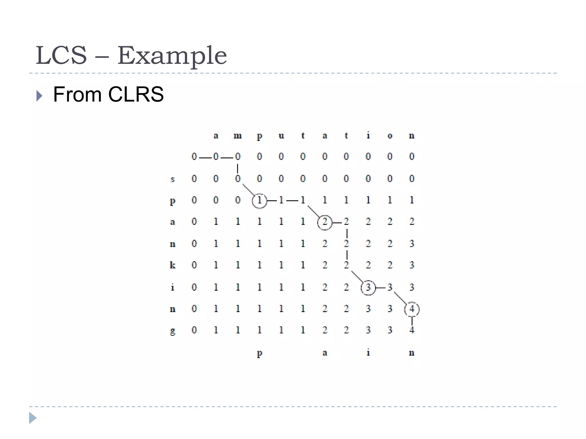 LCS – Example


From CLRS

 