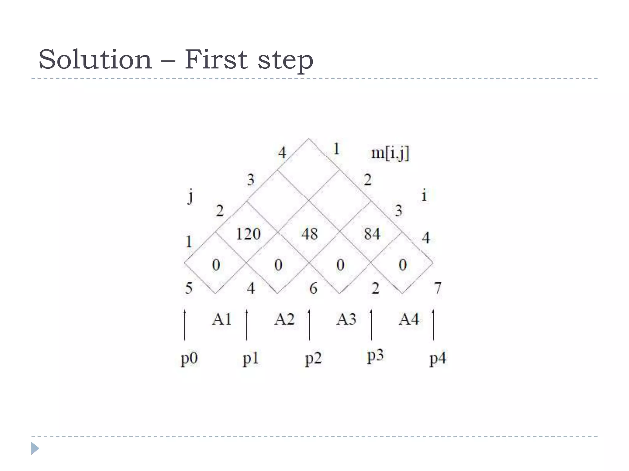Solution – First step

 