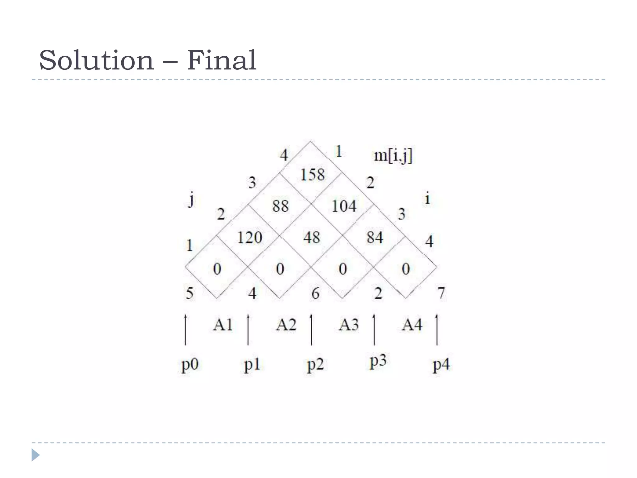 Solution – Final

 