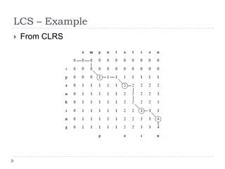 LCS – Example


From CLRS

 